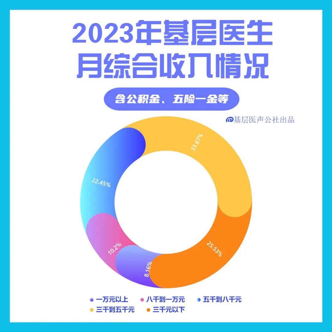 乡镇卫生院检验员工资待遇怎样,平邑县乡镇卫生院医生工资待遇