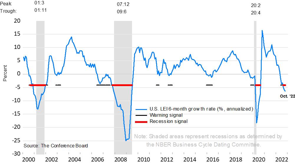 美国经济指数最新消息,美国领先其他国家的原因