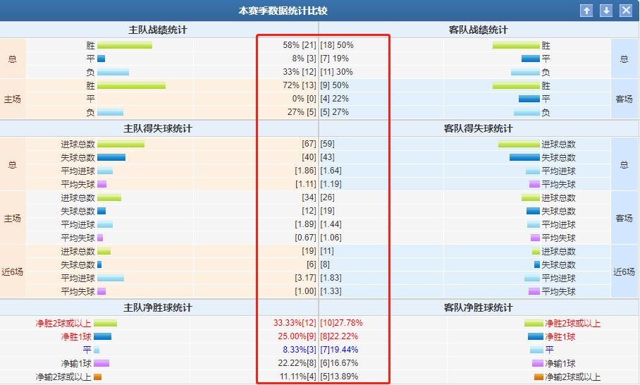 今日竞彩米兰对罗马比分预测,今日竞彩推荐国际米兰