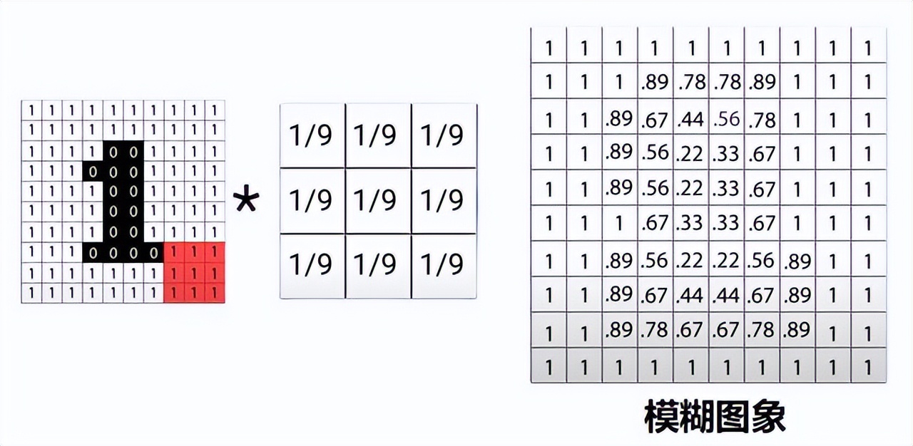线性代数矩阵知识总结框架图,线性代数矩阵的奥秘