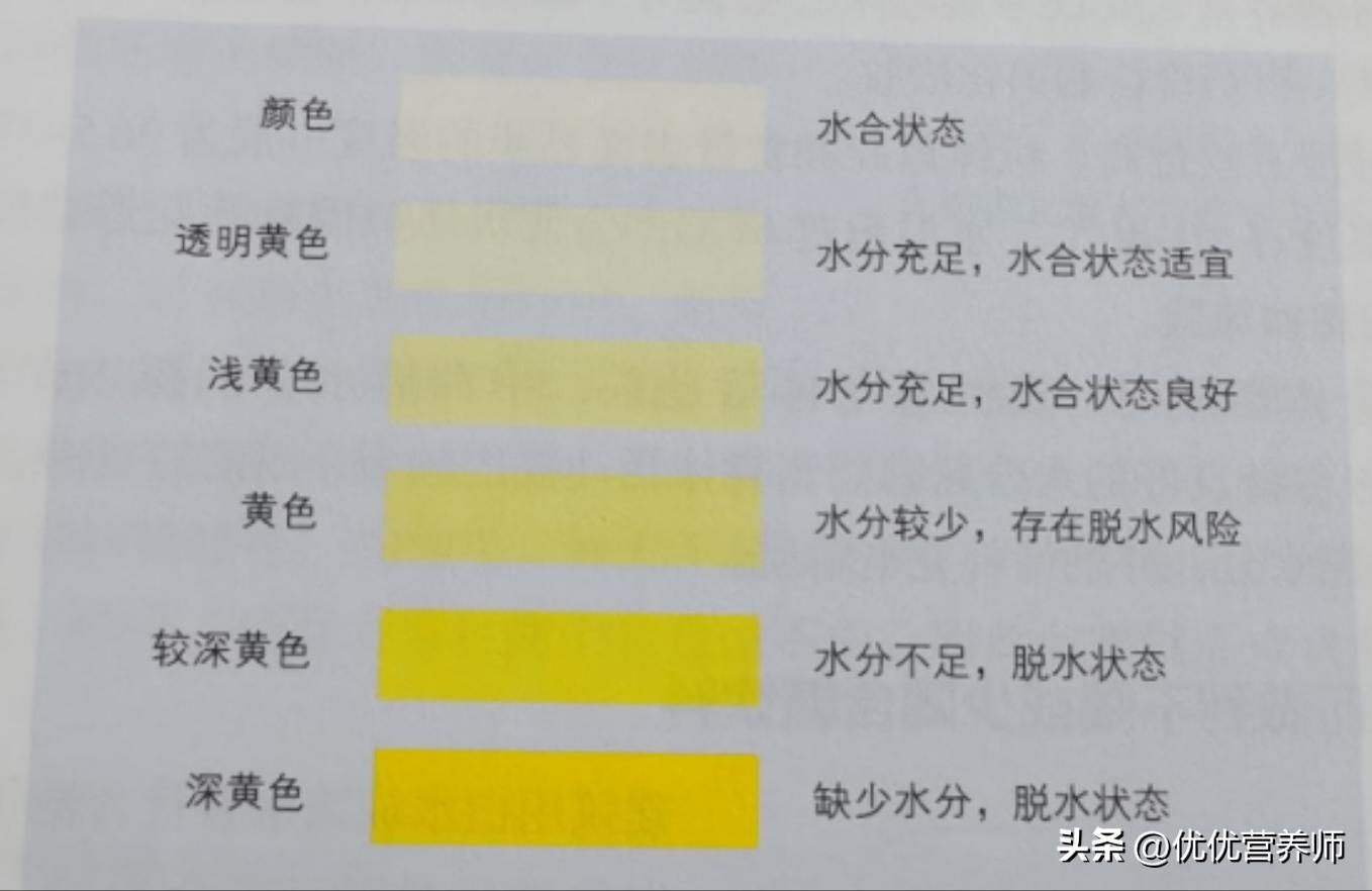 阳了以后每天喝多少水,阳了以后喝什么水最好