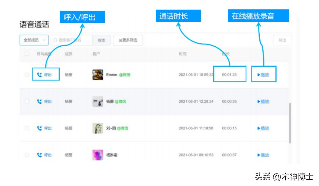如何通过企业微信管理员工和客户,怎么用企业微信管理员工和客户
