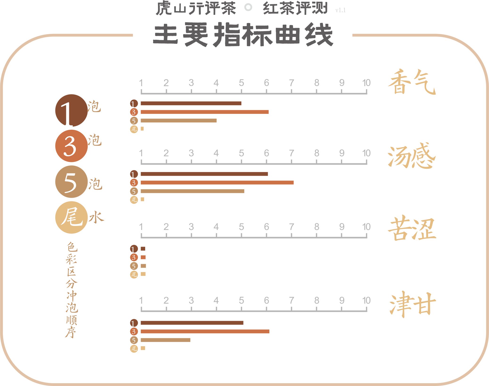 闽红三大功夫红茶之首,闽红工夫红茶介绍