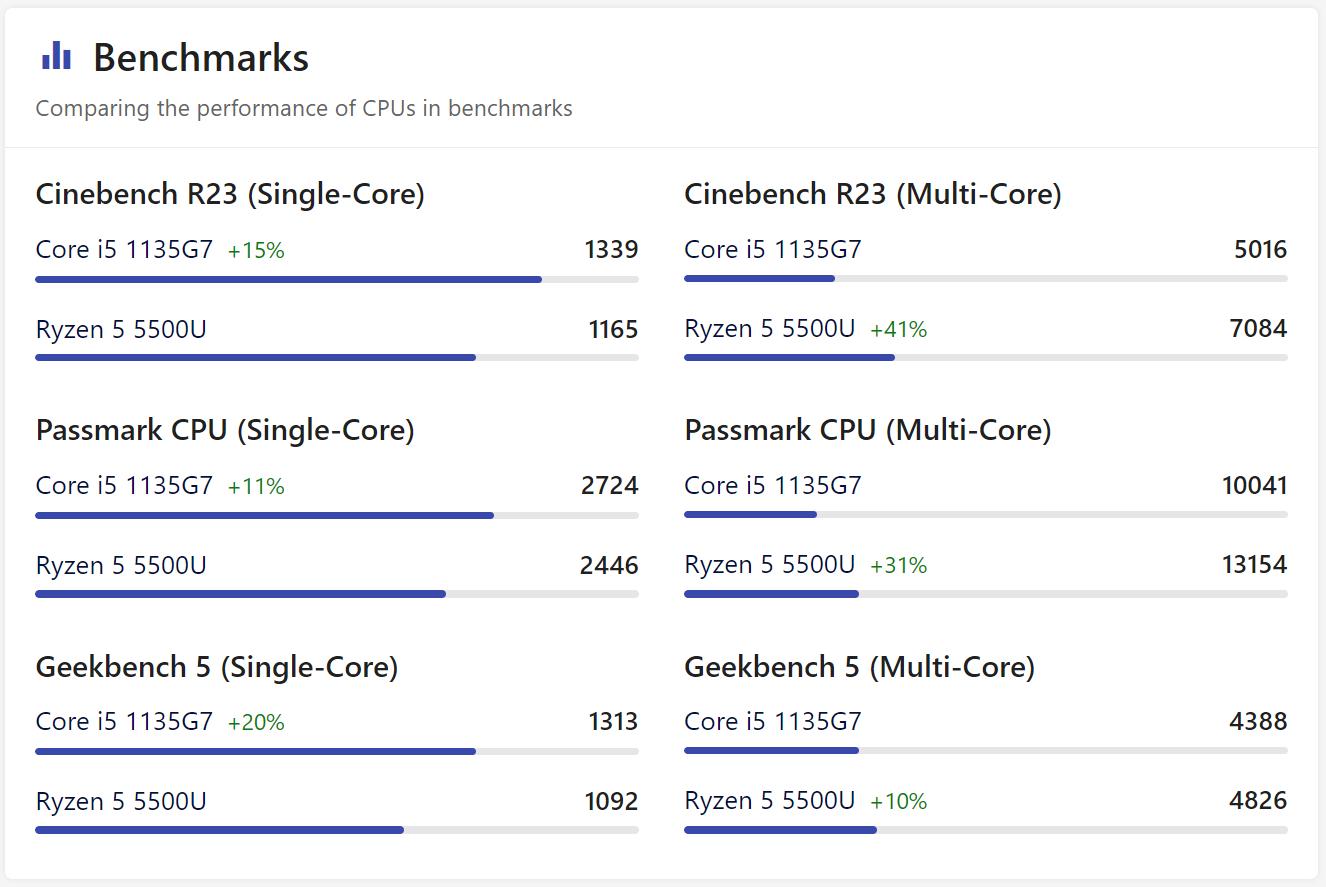 桌面升级改造,桌面升级台