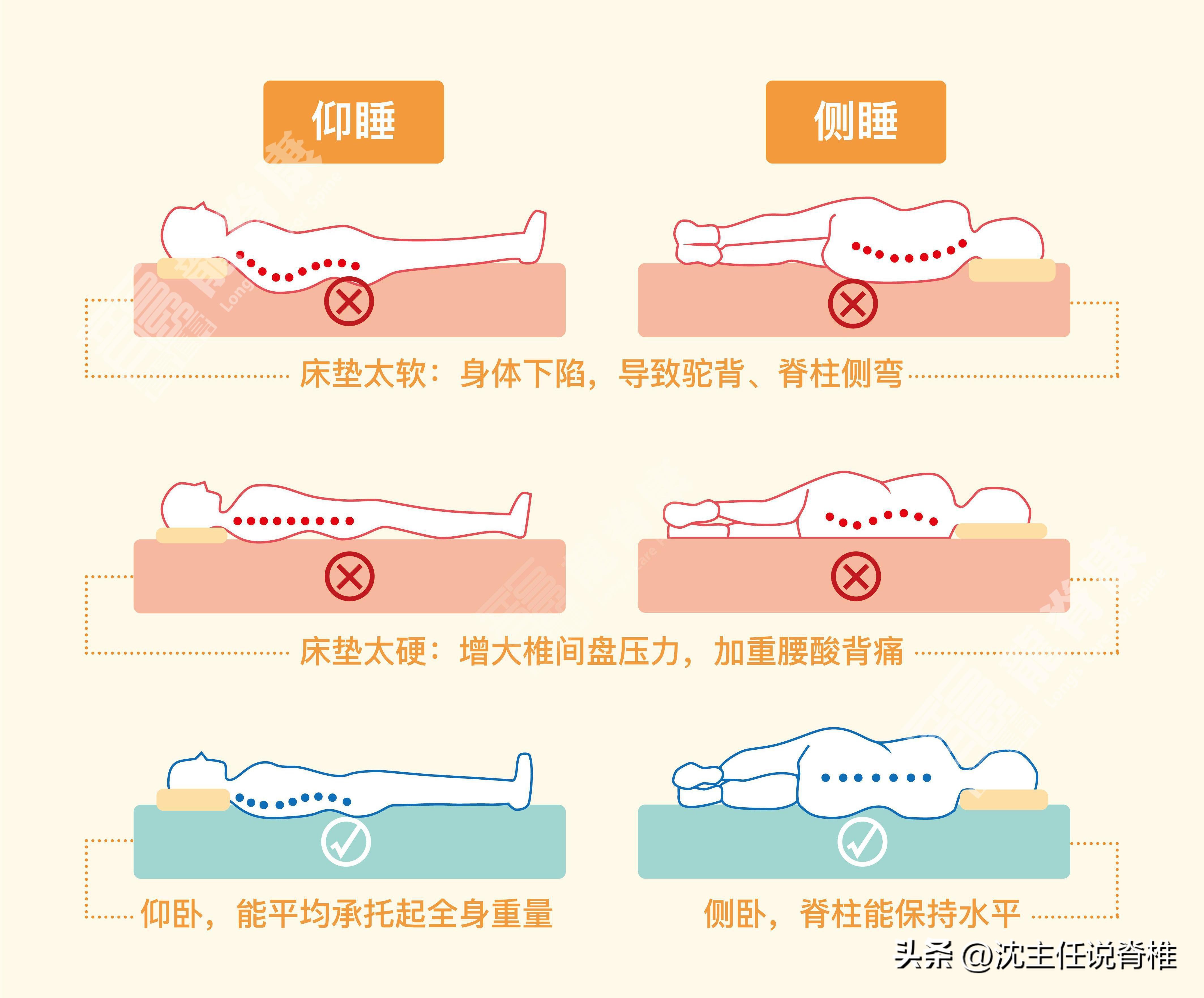 看似舒服的姿势，正在搞垮你的腰！腰疼多练练这6个动作改善