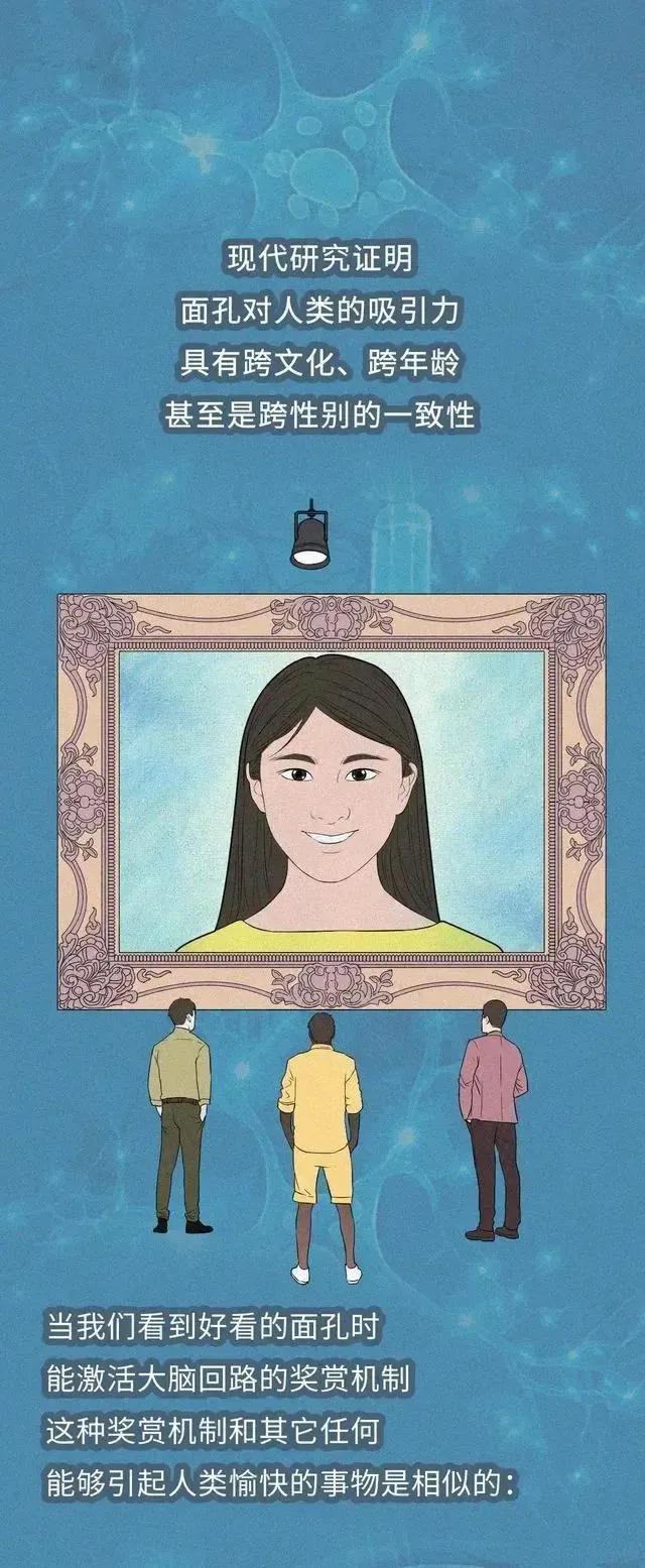 人为什么喜欢和自己长得像的异性,人为什么都喜欢和好看的人处对象