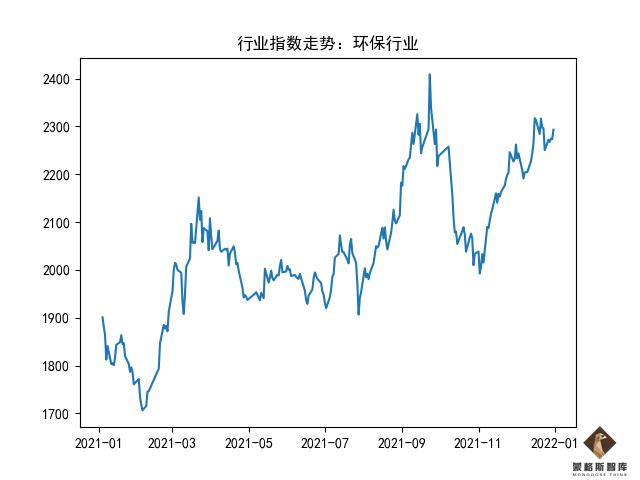 蒙格斯最新评议,蒙格斯医药股