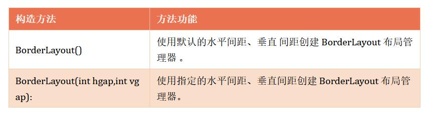 javagui编程的步骤是什么,java的gui编程教程