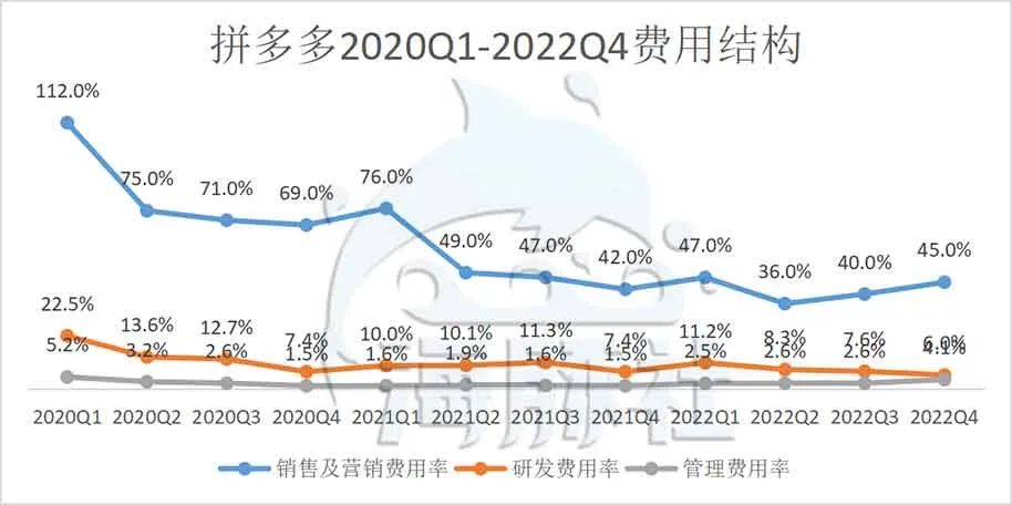 拼多多百亿补贴的战略目的,拼多多百亿补贴渠道商