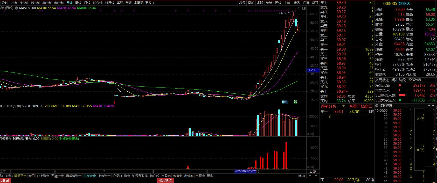 首板战法买卖时间,首板战法详解教程