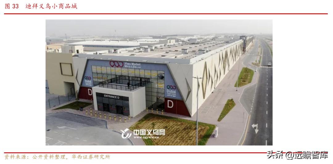 小商品城发展战略,小商品大市场不断地创造新的辉煌