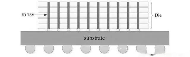 芯片全产业链详解,中国芯片产业链深度解析