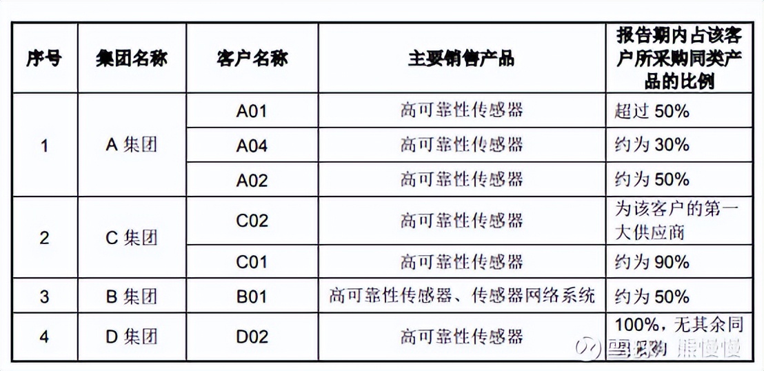 科技股新股申购规则,新股中新申购