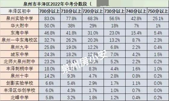 泉州市丰泽区东海国际御花园房价,泉州东海太古房价一览表