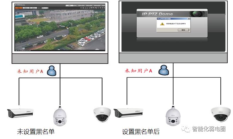 安防监控摄像头的基础知识,安防摄像头用什么模式好