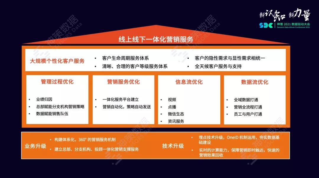 神策数据智能营销方案,神策数据跨境电商