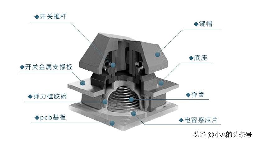 静电容键盘真的好吗,最适合打字的静电容键盘