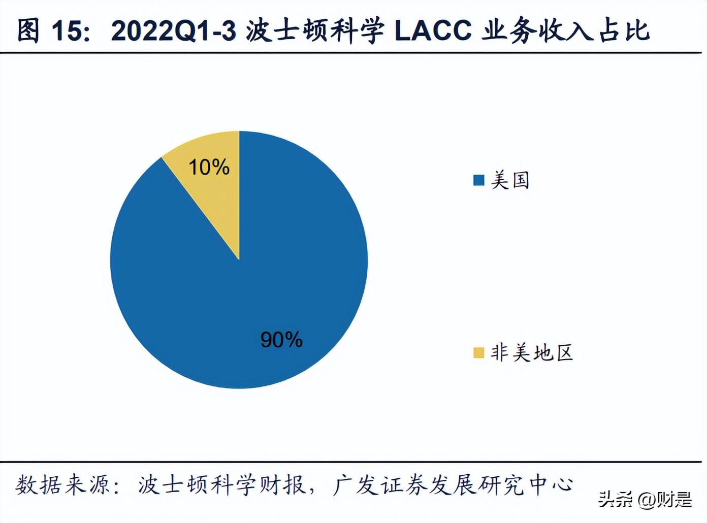 先健科技架构调整,先健科技增幅放缓