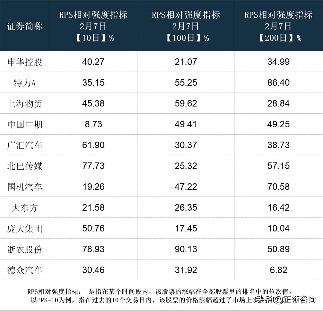 汽车经销商和汽车代理商,全国汽车经销商大全