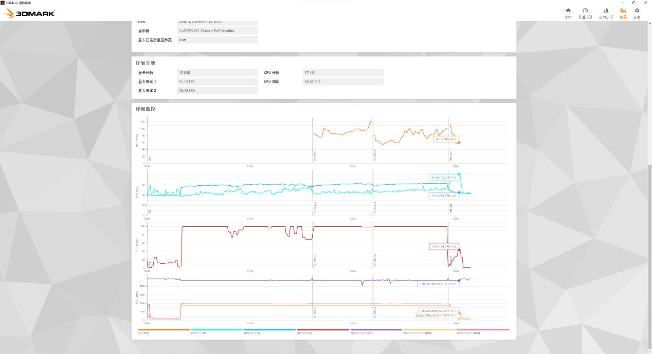 itx高性能方案,itx高性能