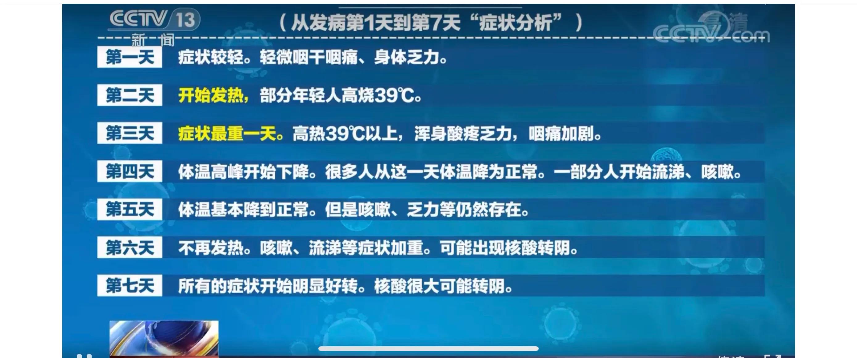 我的新冠“羊过”日记