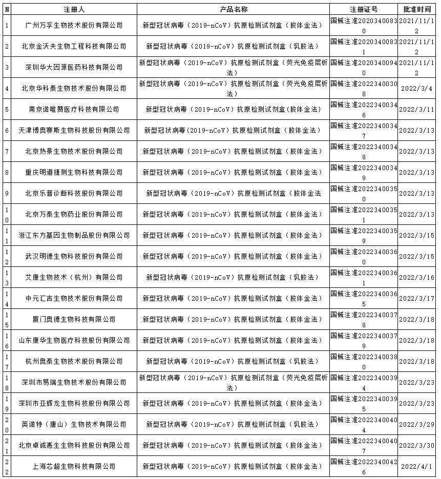新冠病毒检测试剂盒购买流程,新冠病毒抗原检测试剂哪里有卖
