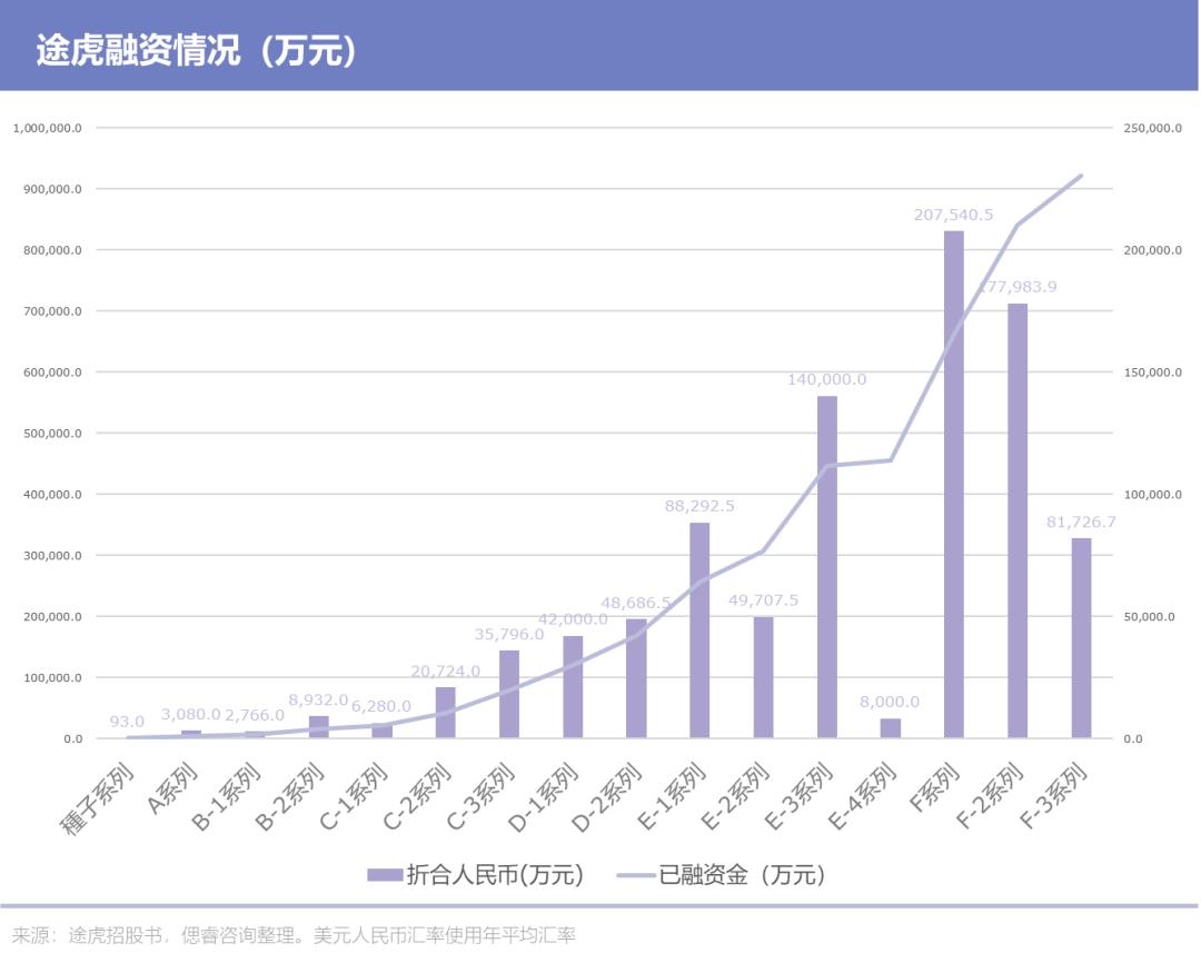 新能源汽车背景下途虎的未来,途虎汽车上市