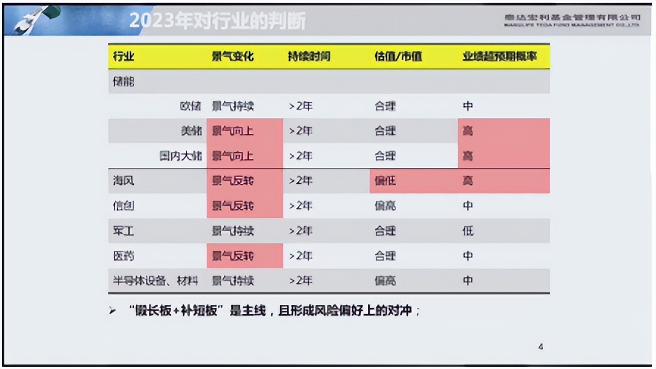 未来高增长行业分析,大佬分析未来行业趋势