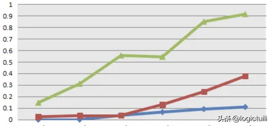生活中的概率例子,生活中的概率常识有哪些