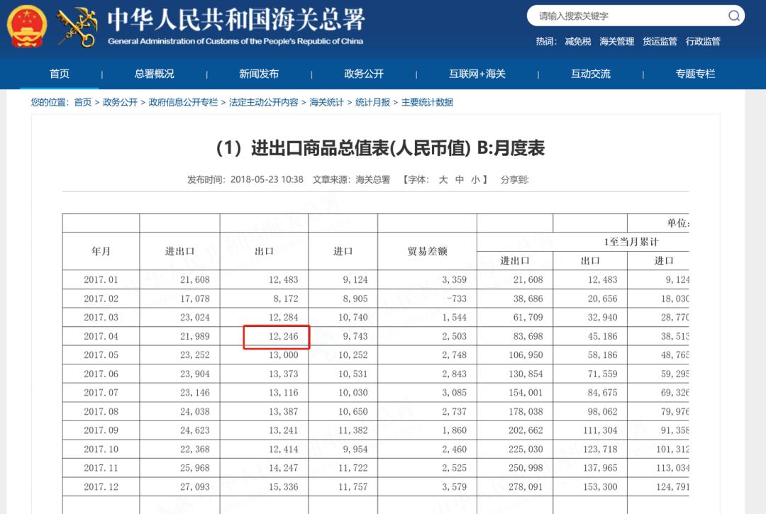 外贸出口数据预估,7月外贸数据形势解读