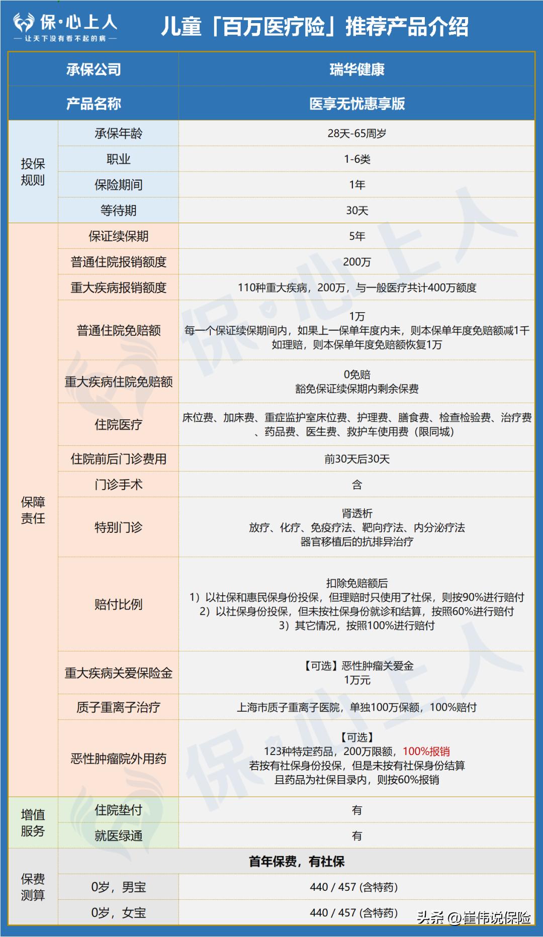 爆肝整理！万字攻略I怎么给熊孩子买保险