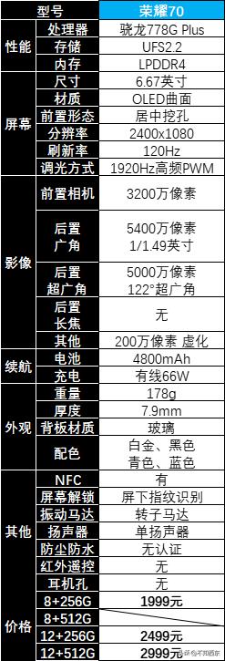 2023年5月怎么买华为/荣耀手机最划算？