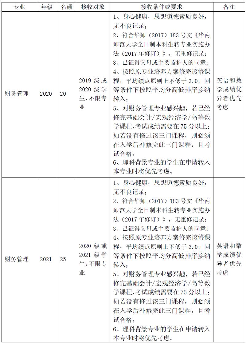 哪些大学转专业比较简单,大专专业录取能转专业吗