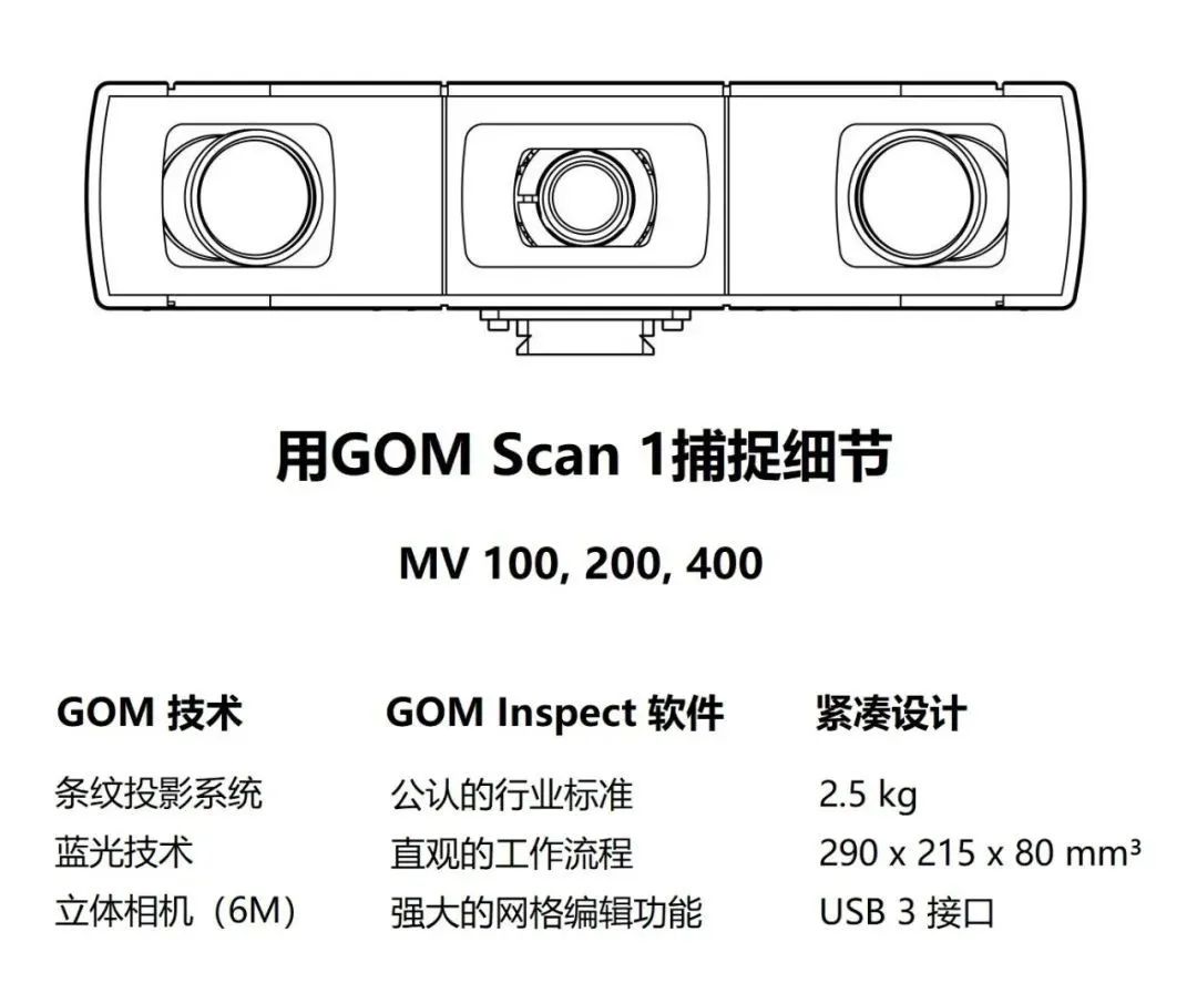 gominspect检测过程,gominspect软件学习流程