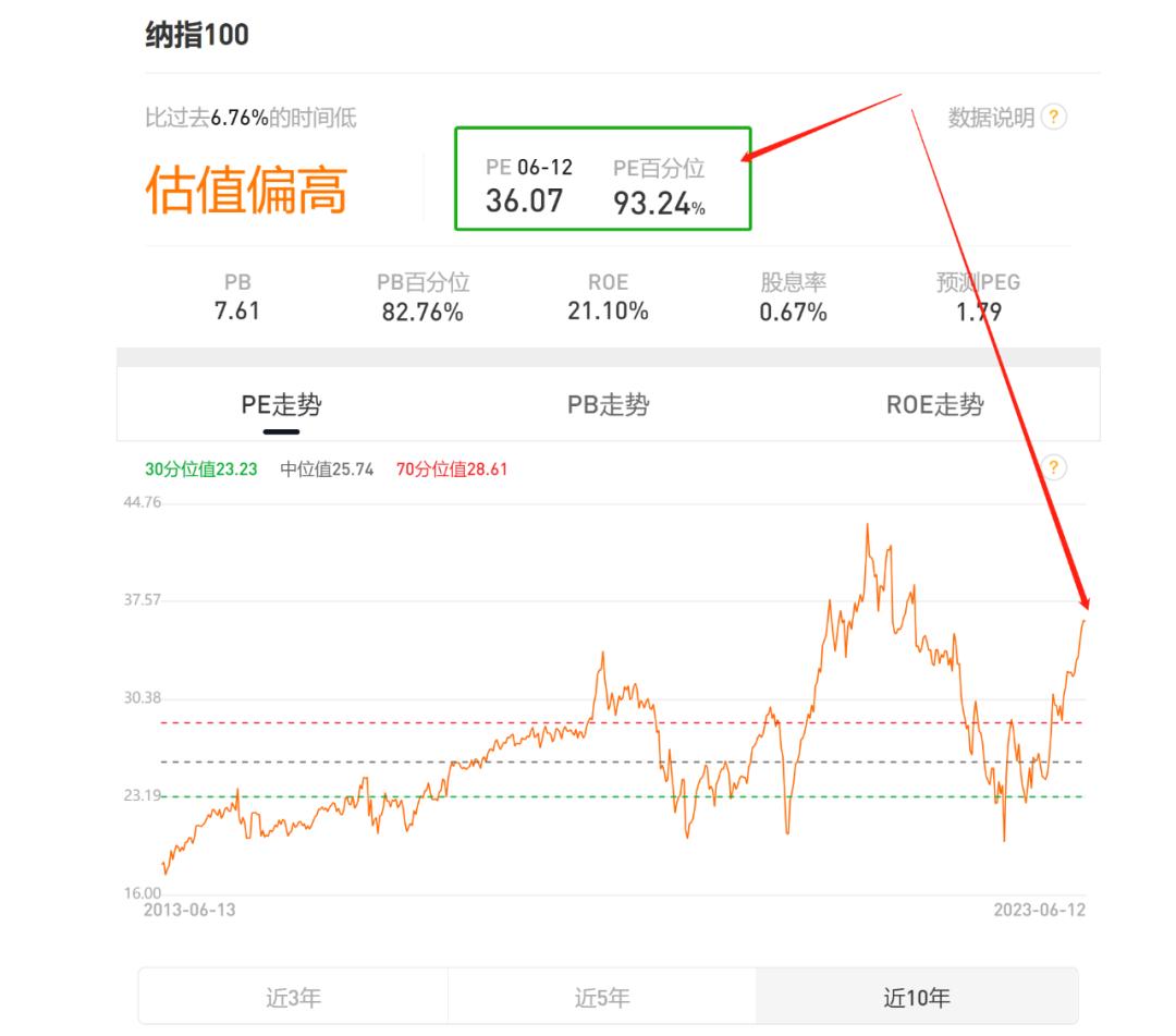 清仓赚钱的方法,6个月赚到100万
