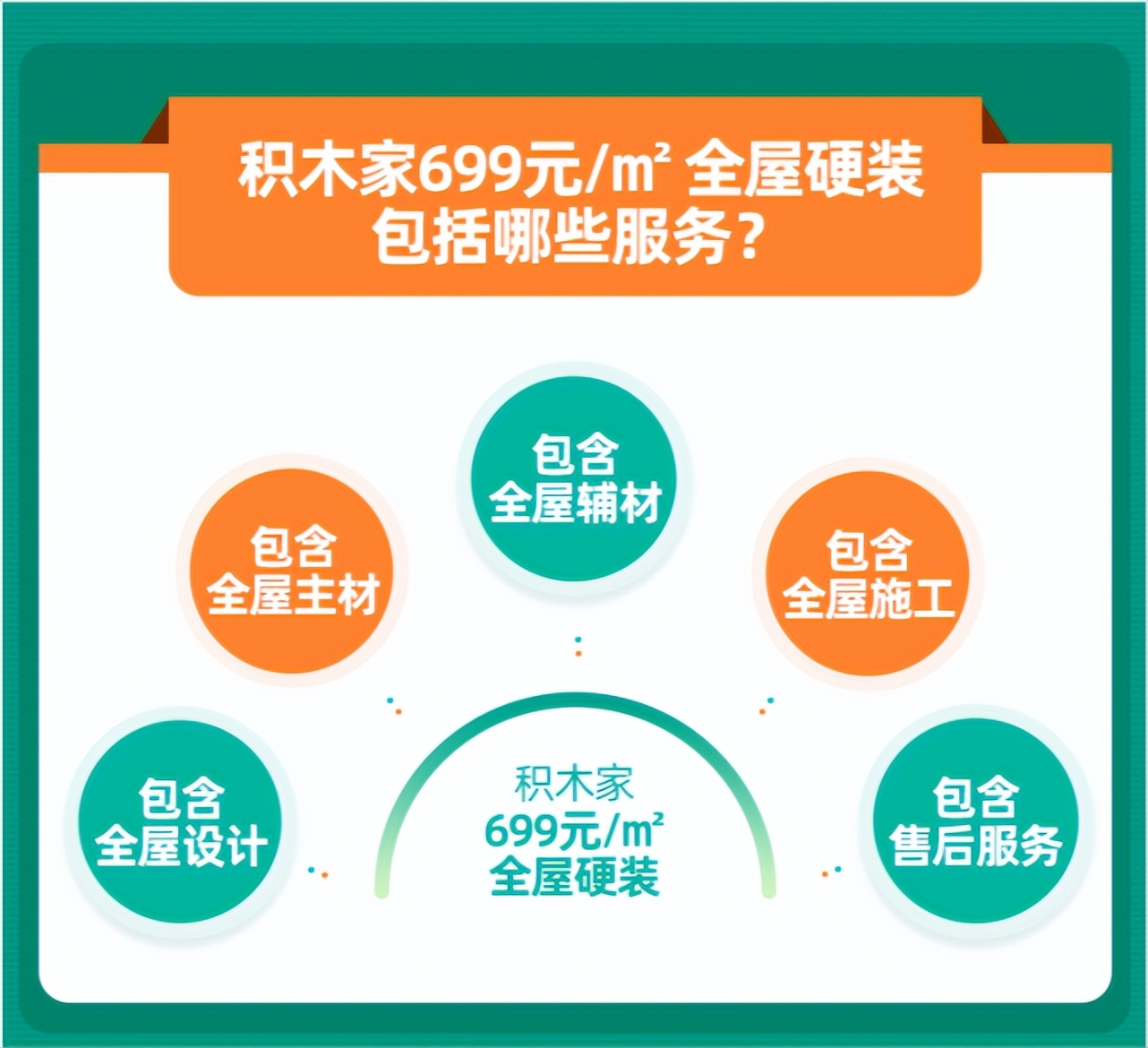 装修找个好的装修公司很重要,装修找个好装修公司