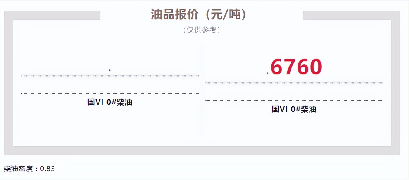 油品批发价格查询公众号哪个好,油品批发市场价格表