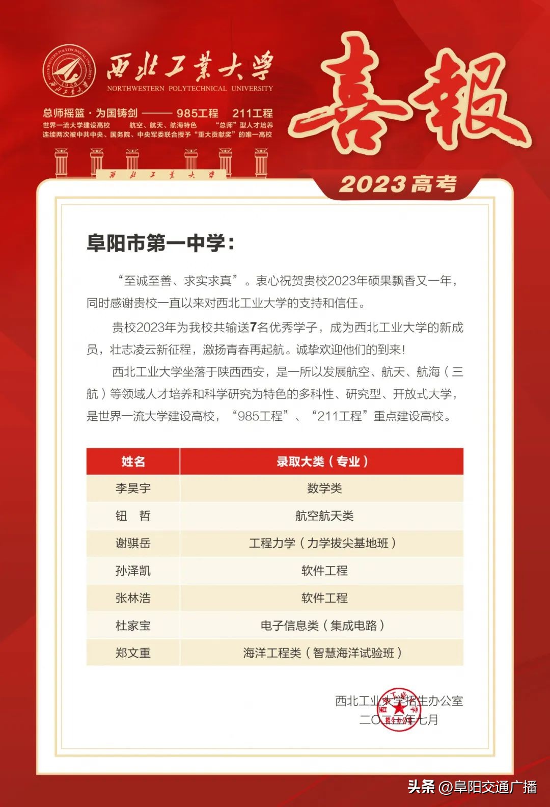 阜阳一中被录取名单,安徽省阜阳一中喜报