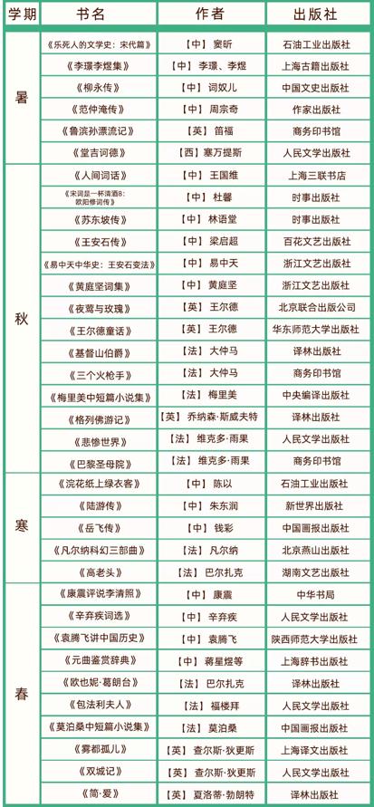 小学6年级必读课外阅读推荐书目,专家推荐小学六年级必读书目