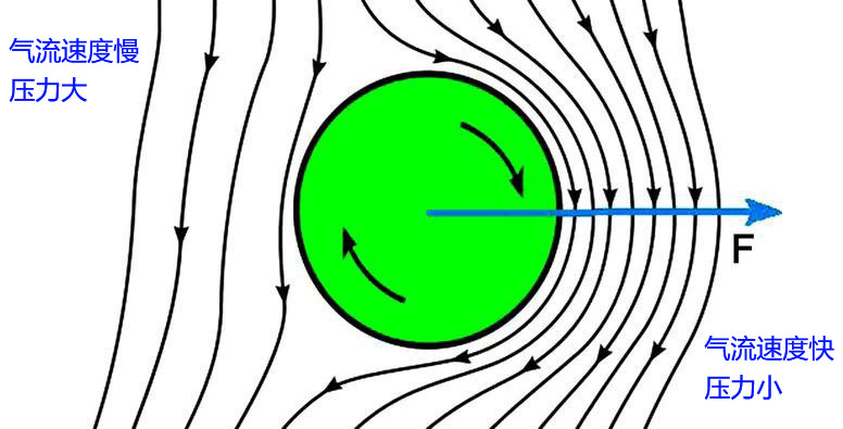 卡塔尔世界杯观赛黑科技,卡塔尔世界杯专用足球细节