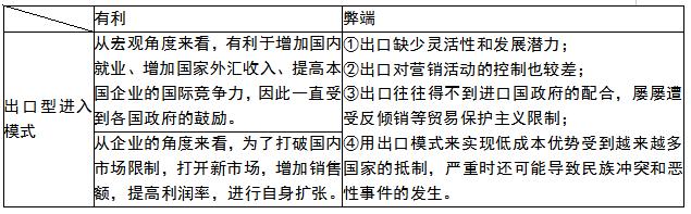 中经工商矩阵图,中经工商管理战略