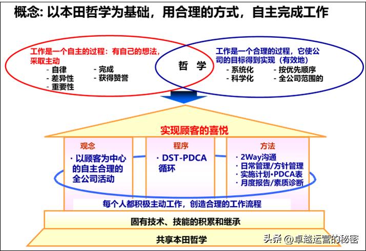 质量管理十大基本步骤,质量管理质量策划质量控制