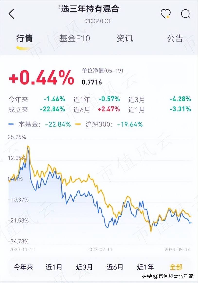 封闭三年的基金一直跌可以取出吗,封闭三年的基金赎回还是继续持有