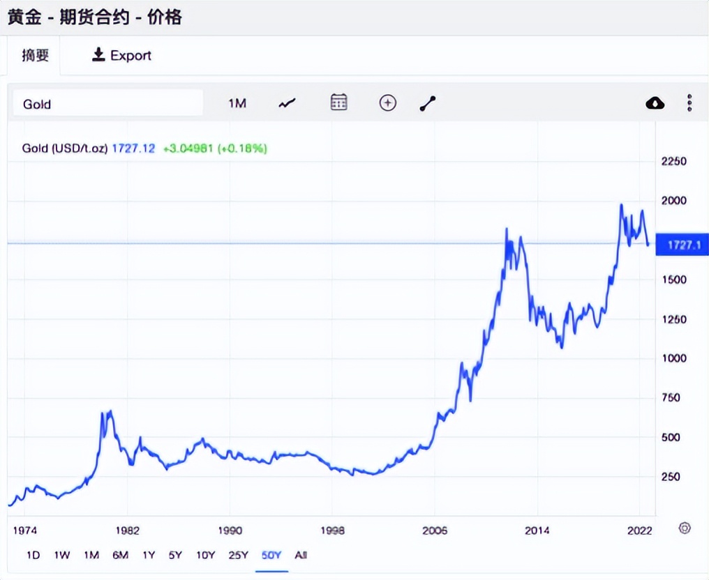 通胀为什么资产缩水,过去十年哪些资产跑赢通胀