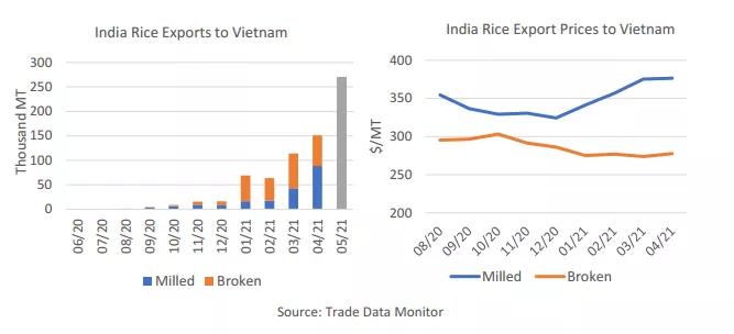 全球大米最新情况,全球粮食贸易最新消息