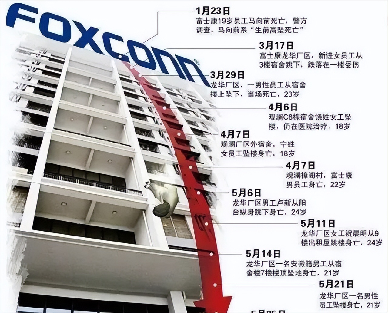 富士康不跑离职单,富士康不跑自离单会怎么样