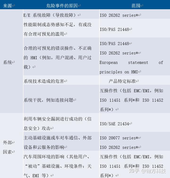 汽车信息安全标准解读,汽车信息安全技术要求标准解读