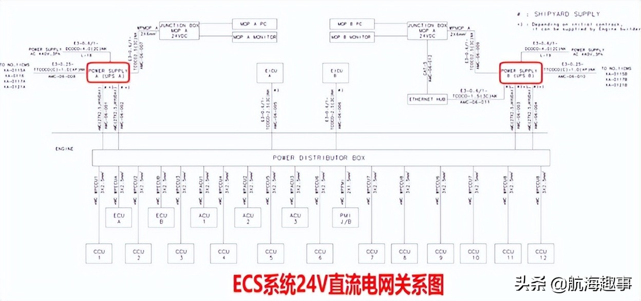 黄老轨分享，查找曼恩电喷主机ECS低绝缘故障，确实要点耐心