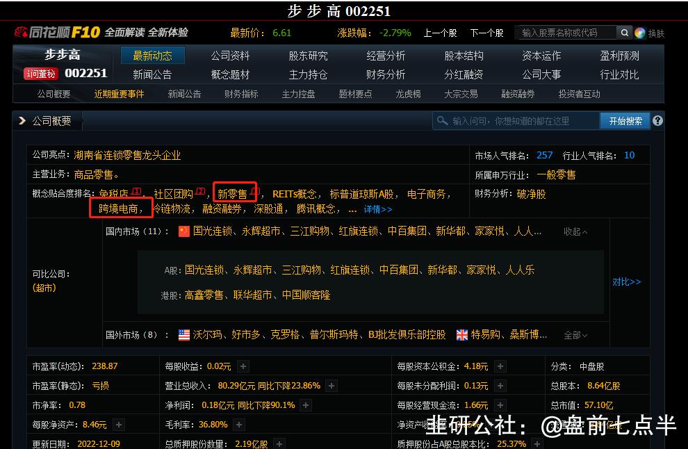 2022年12月12日盘前七点半市场要闻