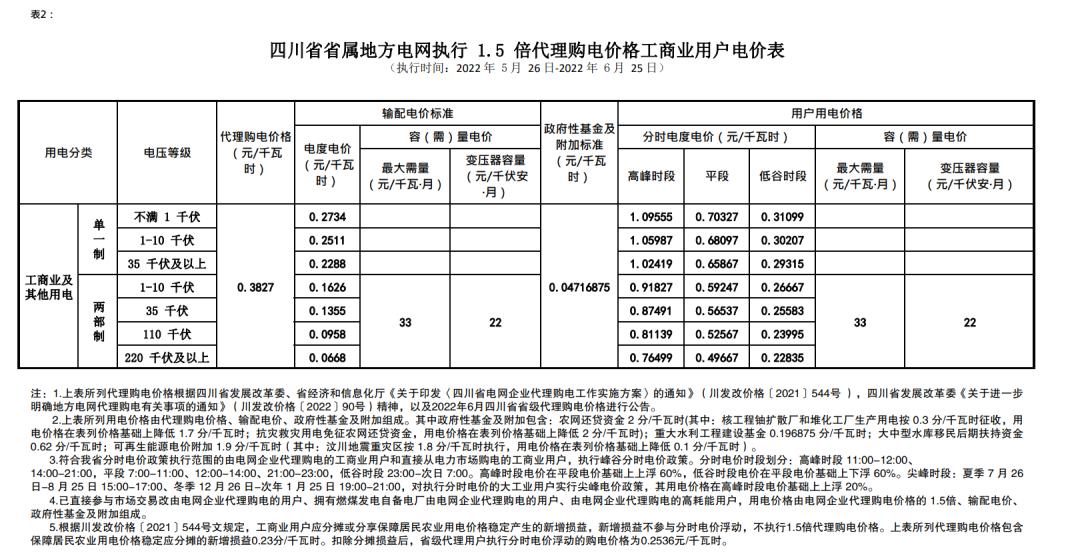 12月国家电网代理购电价格表,电网企业代理购电平均上网电价
